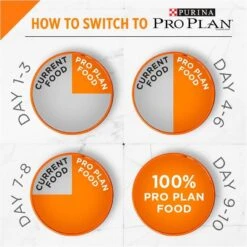 Purina Pro Plan Savor Adult Salmon & Rice Formula Dry Cat Food -Peticlean Shop 31529 1555619688