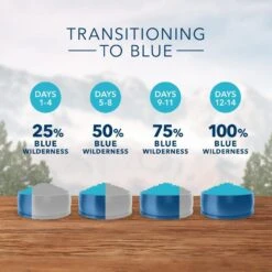 Blue Buffalo Wilderness Grain Free Chicken High Protein Recipe Indoor Dry Cat Food -Peticlean Shop 32104 1555951119