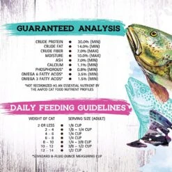 Inception Fish Recipe Dry Cat Food 10 Inception Fish Recipe Dry Cat Food -Peticlean Shop 43880 1576779793